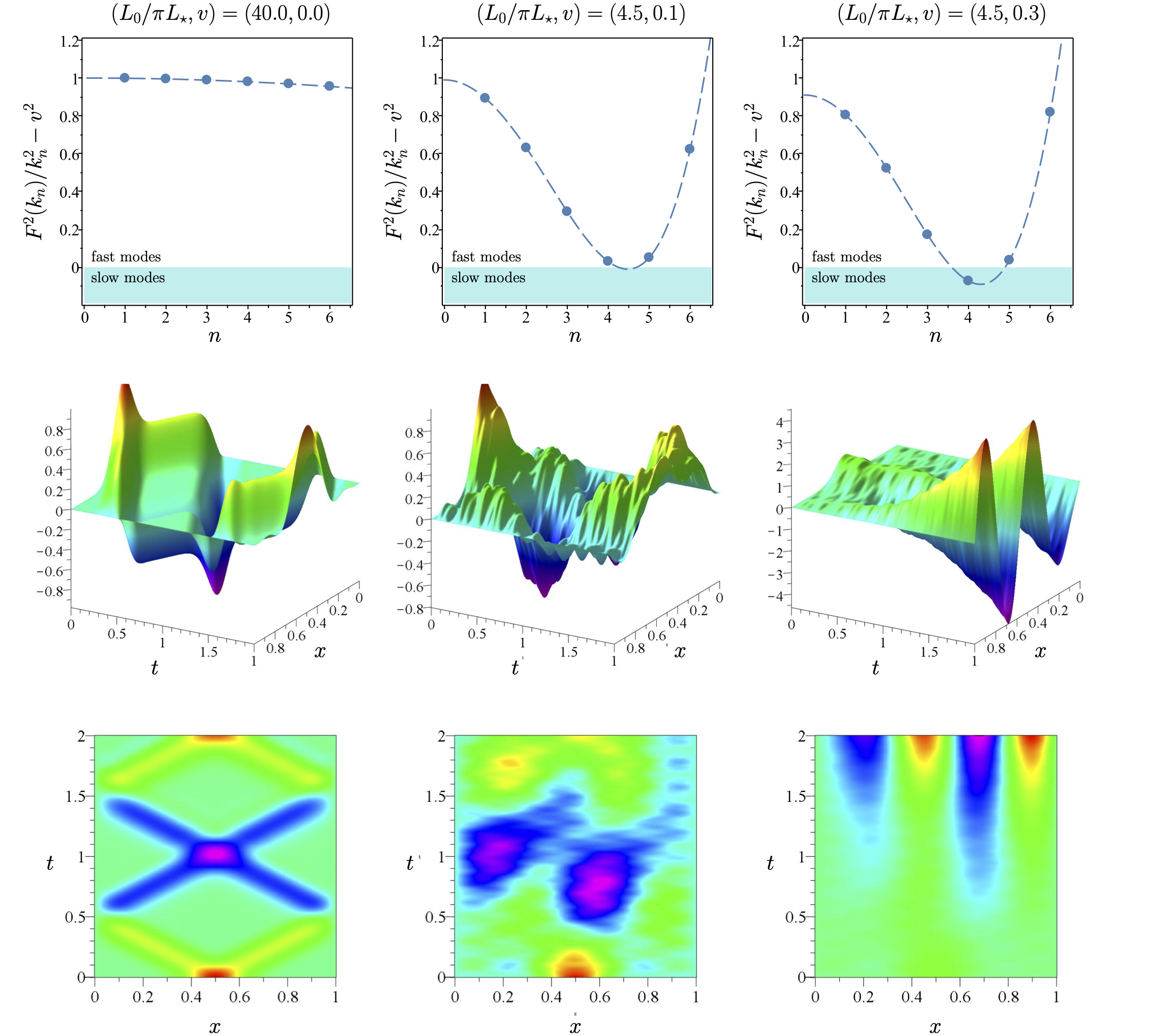 Velocity-dependent deformations of the energy spectrum of a quantum cavity from Lorentz symmetry violations