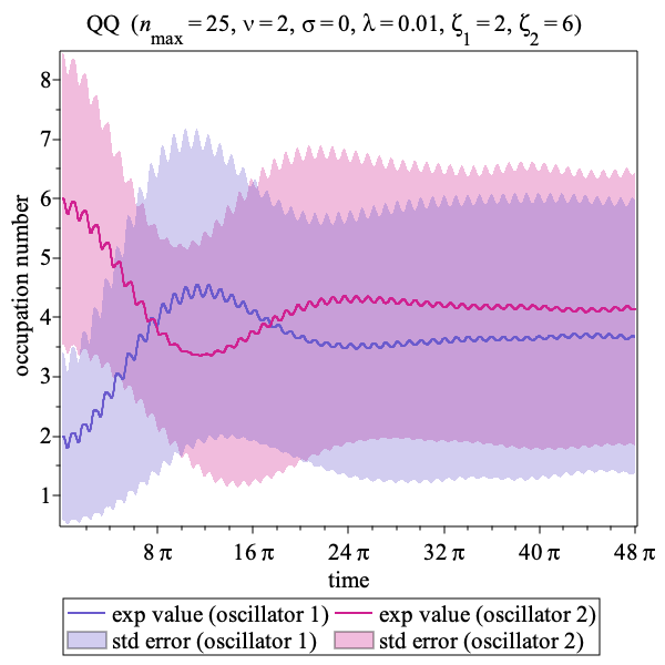 Motivating semiclassical gravity: a classical-quantum approximation for bipartite quantum systems